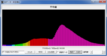 ハイパースペクトルデータグラフ